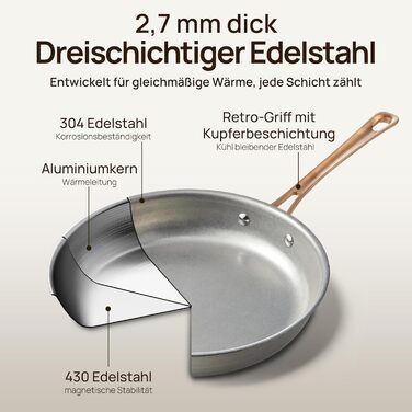 Набір каструль KOKHUB 8 шт. з нержавіючої сталі для індукційних плит, вінтажний набір каструль та сковорідок без покриття, PFOA/PFAS/PTFE-free, набір каструль з кришками для всіх типів плит, безпечний для духовки та мийки