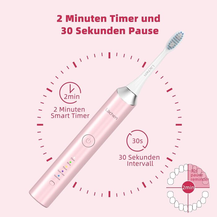 Електрична звукова зубна щітка Läschen, 5 режимів, з чохлом для подорожей, 4 насадки, USB-зарядка на 60 днів, таймер, IPX7 водонепроникність, рожева