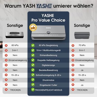 Вакууматор для продуктів 10-в-1 з магнітною кришкою, 80кПа, подвійним швом та подвійним насосом, з відсіком для рулонів та шлангом