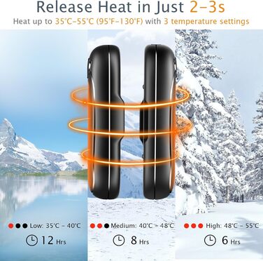 Електричні грілки для рук USB, перезаряджувані, набір 2 шт. - 12 годин роботи, для жінок та чоловіків, Raynaud, Outdoor, кемпінг, полювання, катання на лижах, гольф