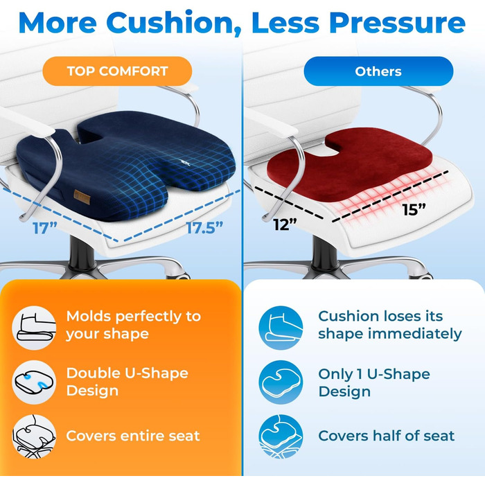 Ортопедична подушка для сидіння TOP COMFORT 2024 для болю в попереку, куприку та ішіасу. Подушка з піною-пам'яттю та гелем для зняття тиску та болю. Темно-сірий колір