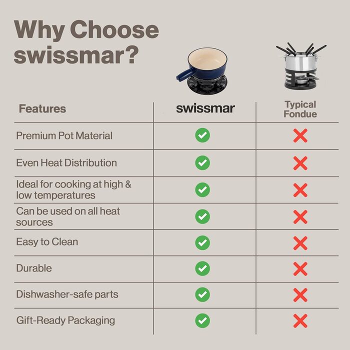 Swissmar Lugano Фондю-набір 9 частин, чавун/нержавіюча сталь, вишневий, 2L, для м'яса, сиру та шоколаду, на 4 особи, подарунковий набір