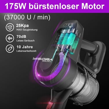 Бездротовий акумуляторний пилосос 25000Pa з антинамотувальною насадкою та автономністю 50 хвилин. Підходить для килимів, твердих підлог та видалення шерсті тварин. Колір: фіолетовий