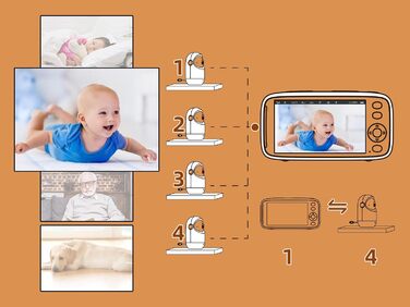 Відеоняня TakTark з камерою 5'' 720P IPS, поворот Pan-Tilt 300°, двосторонній зв'язок, нічний режим та моніторинг температури, VOX