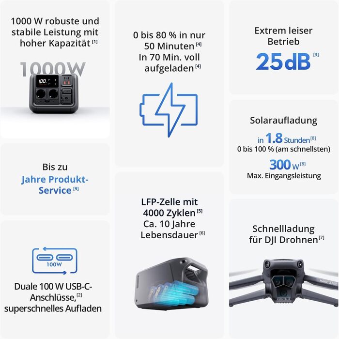 Портативна електростанція DJI Power 500: сонячний генератор 1000W, LiFePO4 512Wh, 4-in-1 зарядка, 23dB, для кемпінгу та резервного живлення