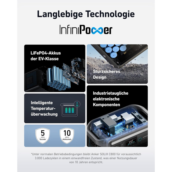 Anker SOLIX Портативна електростанція, 1200W (1600W пікова потужність), 768Wh LiFePO4 акумулятор, для кемпінгу, подорожей, RV, резервне живлення (сонячна панель опційно)