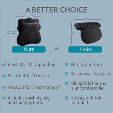 Подушка для ванни WONDERfoam з ергономічною підтримкою голови, шиї та спини, антиковзаюча, машинного прання, дихаюча, швидковисихаюча, сітчаста