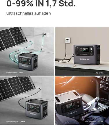 Портативна електростанція AFERIY 3840Wh з LiFePO4 акумулятором, USV, 3x230V AC (7200W Peak), 2200W швидка зарядка, для кемпінгу та подорожей