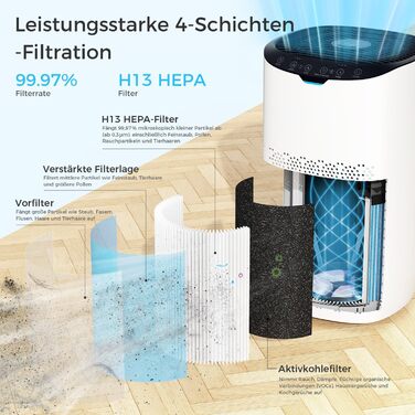 Повітряочищувач AROEVE з фільтром HEPA H13, 3-ступенева фільтрація, для спальні, 5W, 22dB, з аромадіфузором, видаляє пил, алергени, шерсть тварин, білий