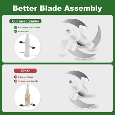 Електричний подрібнювач для кухні 2.5л, мультиподрібнювач 300W з 2 запасними лезами, 3 швидкості, придатний для миття в посудомийній машині, нержавіюча сталь 304, для дитячого харчування, овочів, фруктів, м'яса