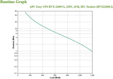 ДБЖ APC by Schneider Electric Easy UPS - BVX700LI-GR - джерело безперебійного живлення 700 ВА з виходами Schuko, резервний акумулятор із захистом від перенапруг, резервний акумулятор зі стабілізатором, світлодіодні індикатори (2200 ВА / 1200 Вт, виходи IE