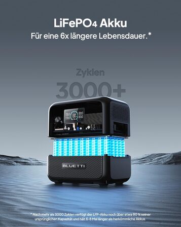 Портативна електростанція BLUETTI AC70, 768Wh LiFePO4, 2x1000W AC, 100W USB-C, швидка зарядка, для кемпінгу та резервного живлення (відновлена)