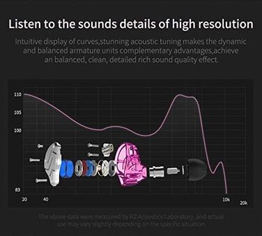 Навушники-вкладиші KZ ZSN 1BA 1DD HiFi, 0,75 мм 2-контактні, шумозаглушення, мікрофон, блакитний