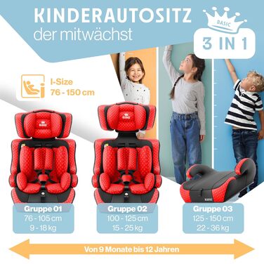 Автокрісло KIDIZ® Triangle Premium | 9-36 кг, 1-12 років, група 1/2/3 | Червоне | ЕCE R129/03