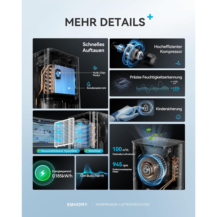 EUHOMY Електричний осушувач повітря для підвалу з відведенням води, тихий та економічний, з автоматичним розморожуванням, таймером, для квартири до 50 м² (12 л/день)