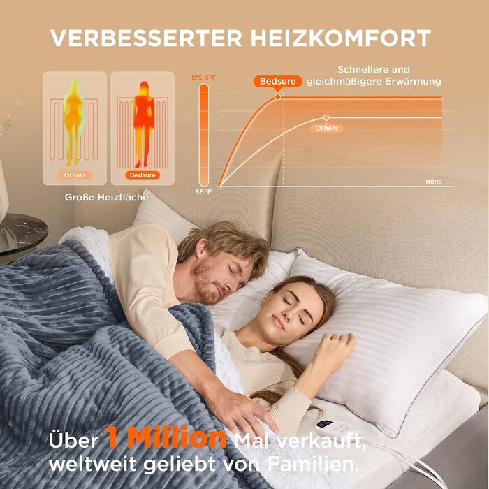 Електрична ковдра BEDSURE з автовимкненням, 130x180 см, сіра. Ковдра з підігрівом, 6 температурних режимів, таймер 10 годин. Чудовий подарунок для жінок та мами на Різдво.