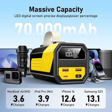 Power Bank 70000mAh 100W з USB-C, швидка зарядка, портативний акумулятор для iPhone, iPad, Samsung (жовтий)