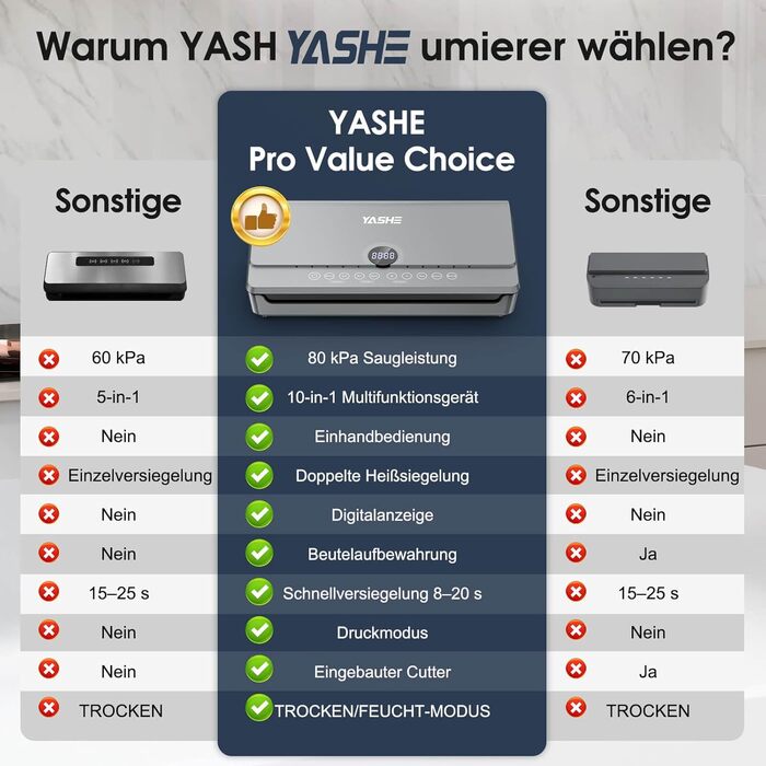 Вакууматор для продуктів 10-в-1 з магнітною кришкою, 80кПа, подвійним швом та подвійним насосом, з відсіком для рулонів та шлангом