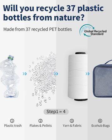 Набір органайзерів для валізи ECOHUB, 6 шт., дорожні компресійні сумки з ID-тегами, дихаючі органайзери для одягу та рюкзака з переробленого матеріалу (Синій)