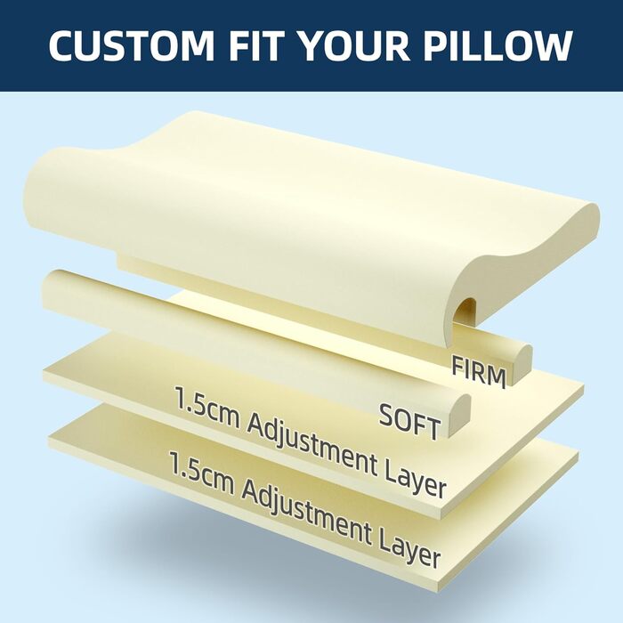 Подушка NOFFA з піною з пам'яті Memory Foam, ортопедична, для сну на спині, боці та животі, регульована висота та жорсткість, 55 x 35 x (11/8, 8/5) см, 60 x 35 x 12 см, сірий & білий колір