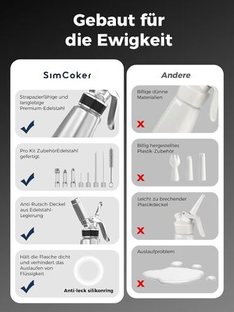 Пристрій для збивання вершків, 500 мл, з набором насадок та щіткою (нержавіюча сталь)