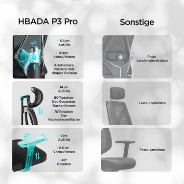 Крісло офісне Hbada P3 Pro, ергономічне, чорне, з регульованою підголовником та поперековою підтримкою, великим кутом нахилу, сітчаста спинка, без підніжки