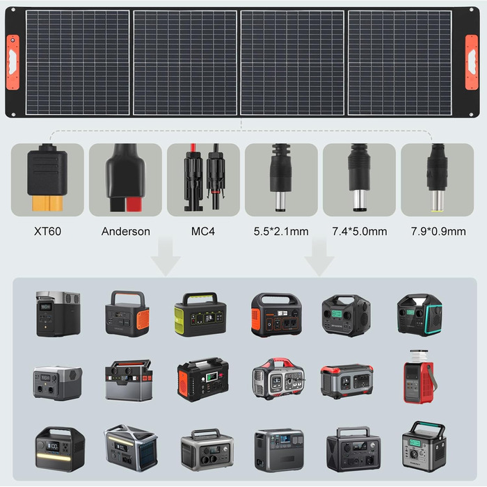 Портативна електростанція S500 з сонячною панеллю 100W, 518Wh сонячний генератор, 500W (пікова 1000W) AC вихід, 65W USB-C порт для вечірок, подорожей, кемпінгу, автодому, екстрених ситуацій 518Wh+100W-BS100