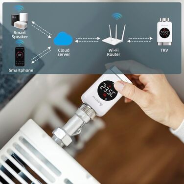 SALCAR TRV801W WiFi термостат для радіатора опалення Smart LCD, сумісний з Alexa та Google Home, Tuya Smart, 3 шт.