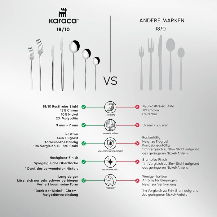 Набір столових приборів Karaca Elegance (84 деталі) - нержавіюча сталь, для посудомийної машини, 12 персон