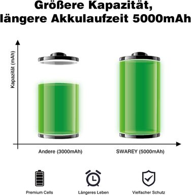 Змінна батарея V8 для пилососа Dyson V8, 21,6 В 5000 мАг, включаючи аксесуари (фільтр, викрутка)