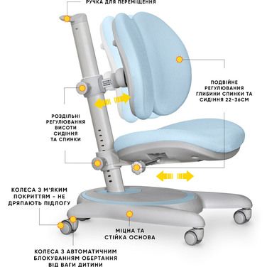 Дитяче крісло Mealux Ortoback Duo Blue (арт.Y-510 KBL)