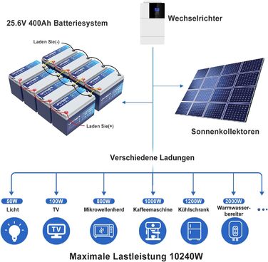 Літієва батарея VATRER POWER LiFePO4 12V 100AH з низькотемпературною відсічною літієвою батареєю 100A BMS 5000 1280 Вт для автофургонів, кемпінгу, човнів, сонячних домашніх систем 12V100Ah