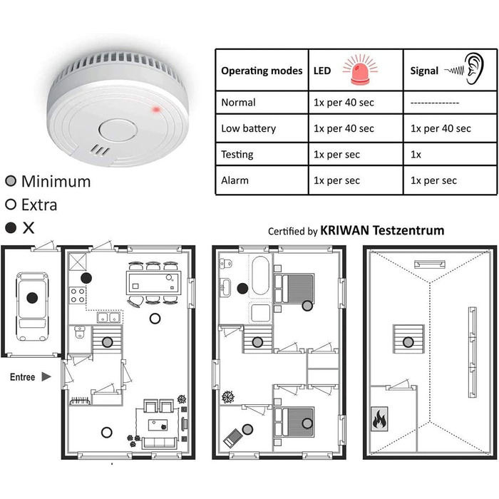 Датчик диму ELRO FS1801 - 10 шт. Відповідає стандарту EN14604