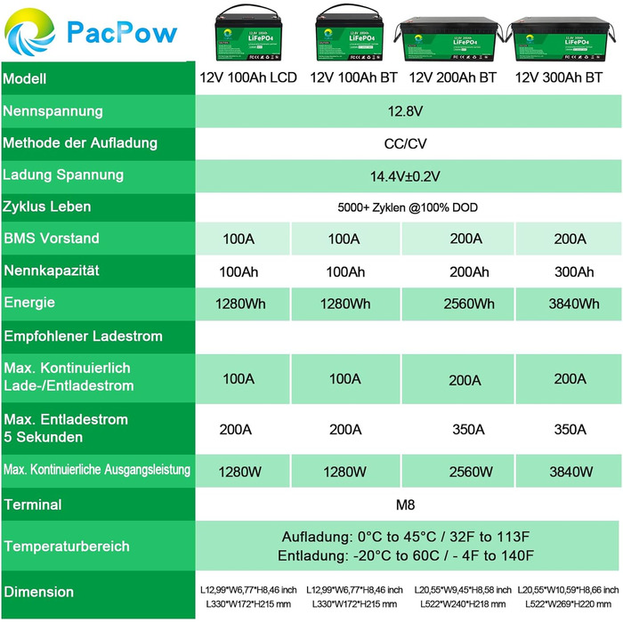 Літієва батарея PacPow LiFePO4 200Ah 12V, 200A BMS, 5000 циклів, 2560 Вт, 10 років, для автофургонів, сонячна, морська