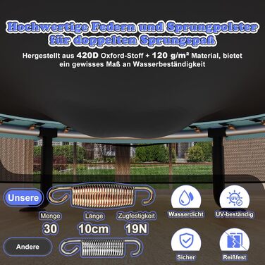 Батут дитячий JUMMICO з захисною сіткою Ø145 см, до 50 кг, блакитний - для дому та вулиці, від 3 років