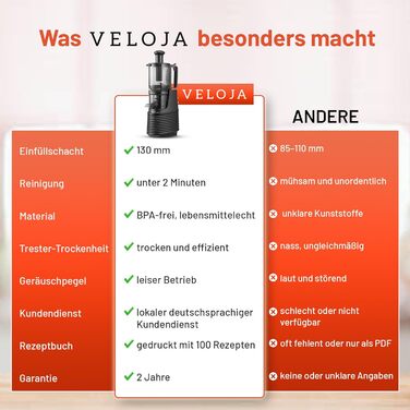 Професійний шнековий соковичавник Slow Juicer Pro для цілих фруктів та овочів – тиха робота, легке очищення, з рецептами