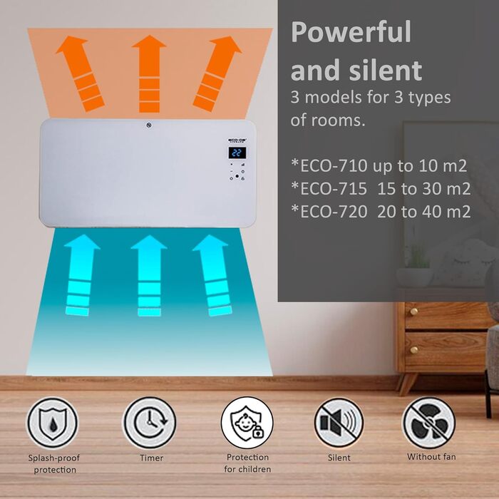 Електричний конвектор ECODE® з настінним кріпленням та пультом керування, термостатом, 1500W, керування через додаток, панель опалення з ніжками