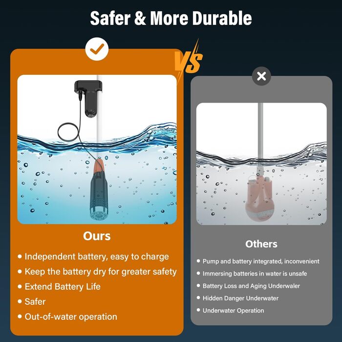 Портативна душова кабіна для кемпінгу з акумулятором 3000mAh, з помпою та насадкою, 1.8м шланг, для відпочинку, подорожей, миття авто та пляжу