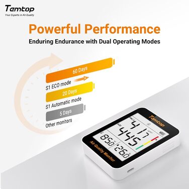 Вимірювач якості повітря Temtop S1+: PM2.5, AQI, температура та вологість. До 100 днів роботи, підключення до APP, для дому та офісу