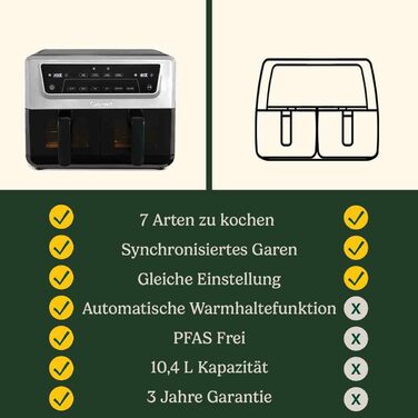 Фритюрниця Cuisinart XXL 10.4L з двозонним нагріванням | Без PFAS та хімікатів | Для смаження, грилю, випікання, дегідратації та підтримання тепла | 2 x 5.2L, 8+ порцій | Знімні деталі з нержавіючої сталі (2 камери)