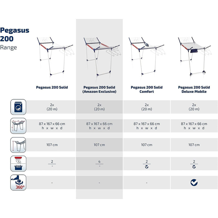 Суцільна підлогова сушарка Leifheit Pegasus 200, 20 м, сушильна машина з крилом, 4 тримачі для дрібних деталей, 5 кронштейнів