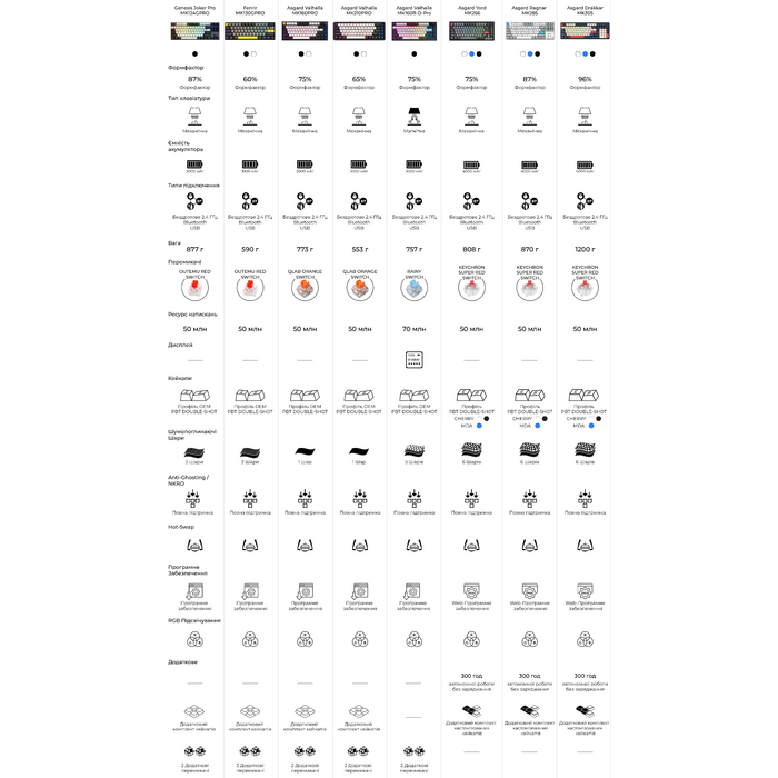 Клавіатура механічна бездротова GamePro Asgard Fenrir (MK130G Pro)