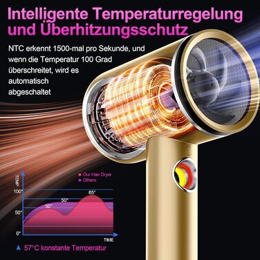 Фен Tisoutec, фен, фен для волосся Professional Ion з двигуном змінного струму 2400 Вт Дорожній фен з дифузоромФен 4-в-1Кнопка гарячого/холодного режиму3 налаштування тепла та швидкостіФен зі швидким нагріванням і постійною температурою (золото)