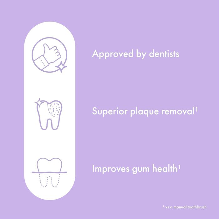 Електрична зубна щітка Ordo Sonic Lite з 35 000 імпульсів/хв, для дорослих, 2 режими, акумулятор до 5 тижнів, таймер, водонепроникна, USB-C, колір Лаванда