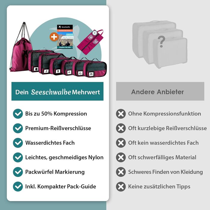 Набір компресійних органайзерів для одягу в подорож Packing Cubes, 8 предметів, малиновий — легкі сумки-пакувальники для валізи та рюкзака