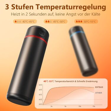 Електричні грілки для рук EXTSUD 2 шт. 5000mAh, USB Powerbank, 3 режими нагріву, для кемпінгу, гольфу, подарунок