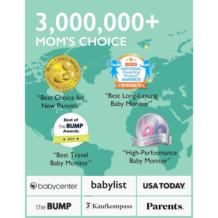 Відеоняня Momcozy з камерою 5 дюймів | Монітор для немовлят