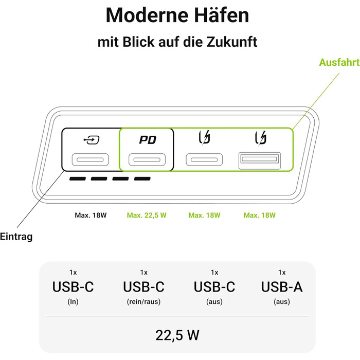 МАг 22,5 Вт PD USB C White, швидка зарядка QC 3.0 для iPhone, Galaxy, iPad, 20000