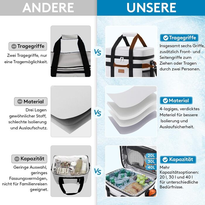 Термосумка-холодильник Lifewit 30л для пікніка, їжі та напоїв (Сріблясто-сіра) - Складана, ізольована сумка-холодильник для роботи, кемпінгу