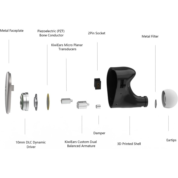 Гібридні внутрішньоканальні монітори LINSOUL Kiwi Ears 2DD2BA, HiFi навушники, знімний кабель (квінтет)